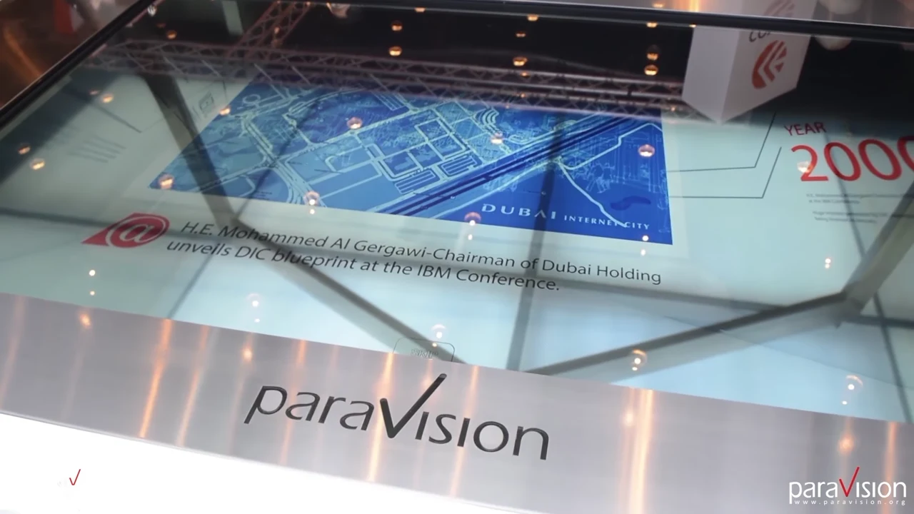 Transparent Interactive Integrated Solutions